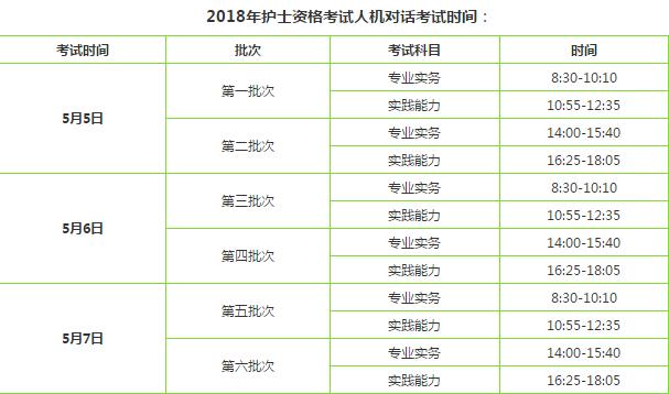 護士資格考試報考指南！