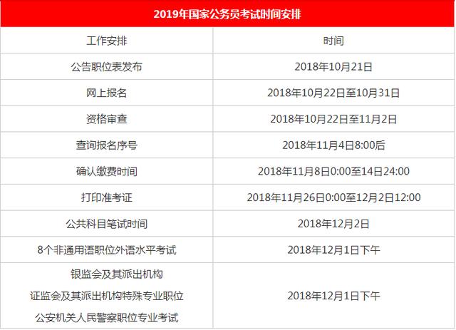2020國(guó)家公務(wù)員考試報(bào)名時(shí)間是什么時(shí)候？