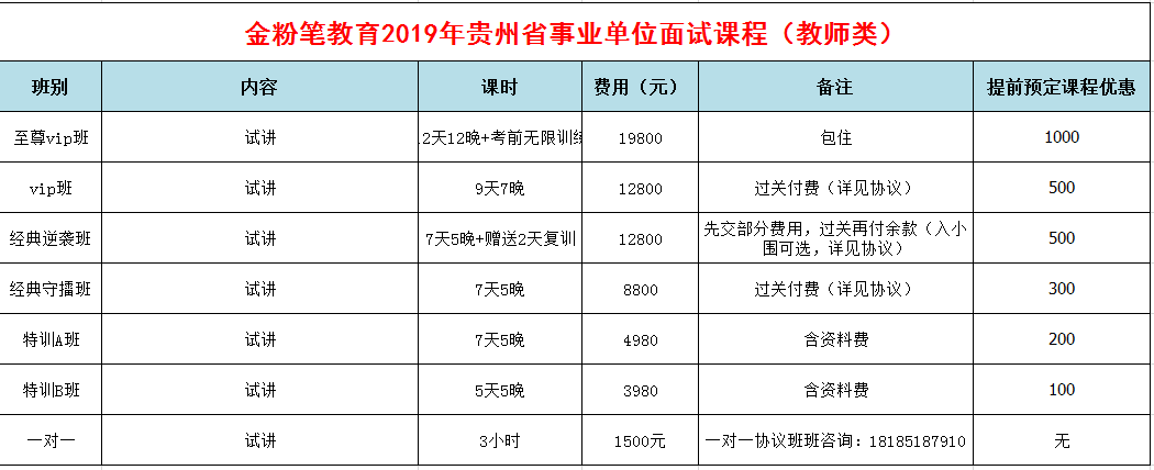 2019年下半年貴州省事業(yè)單位招聘面試培訓(xùn)課程(教師類(lèi))