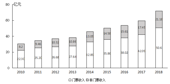 2020年國家公務(wù)員考試行測真題及答案（地市級）